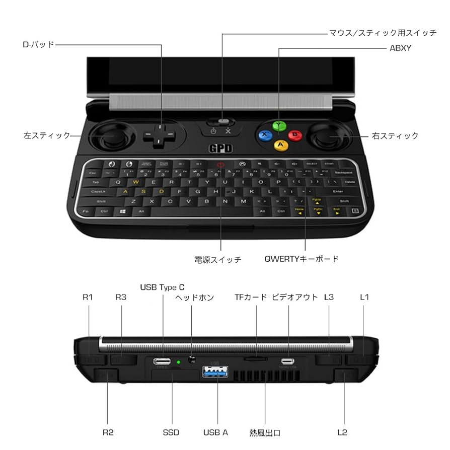 Amazon.co.jp: GPD Win2 6インチ ゲーミングPC Core m3-7Y30/8GB
